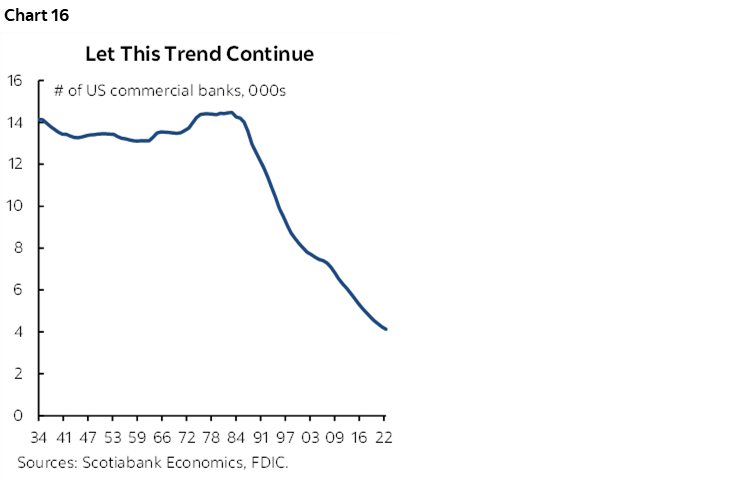 Chart 16: Let This Trend Continue