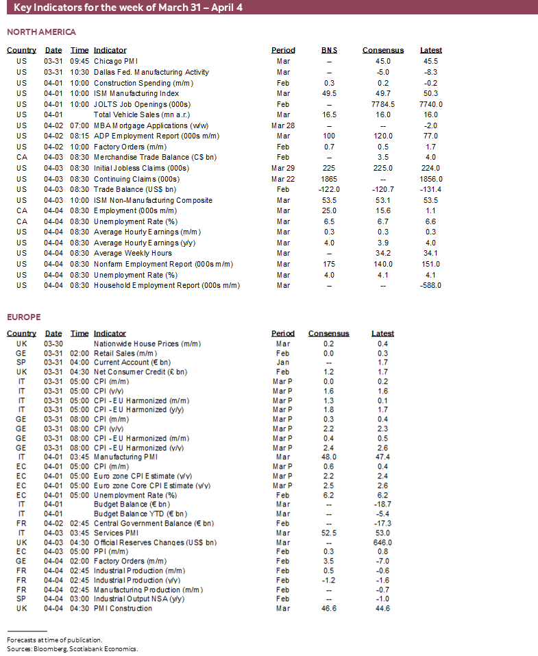 Key Indicators for March 31 – April 4